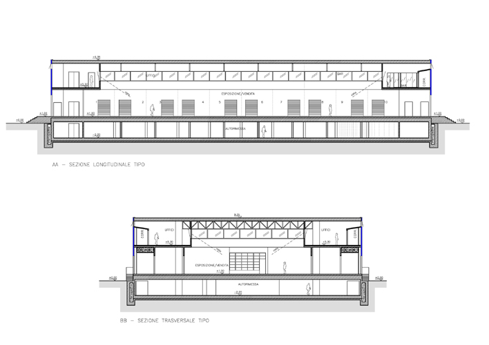 sections